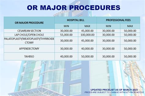endoscopy price in pgh|Rates and Fees .